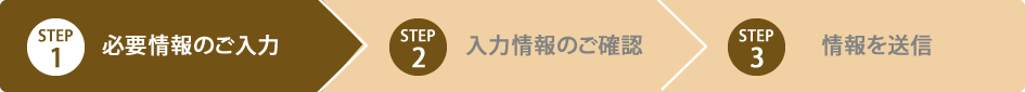 お申込内容の選択